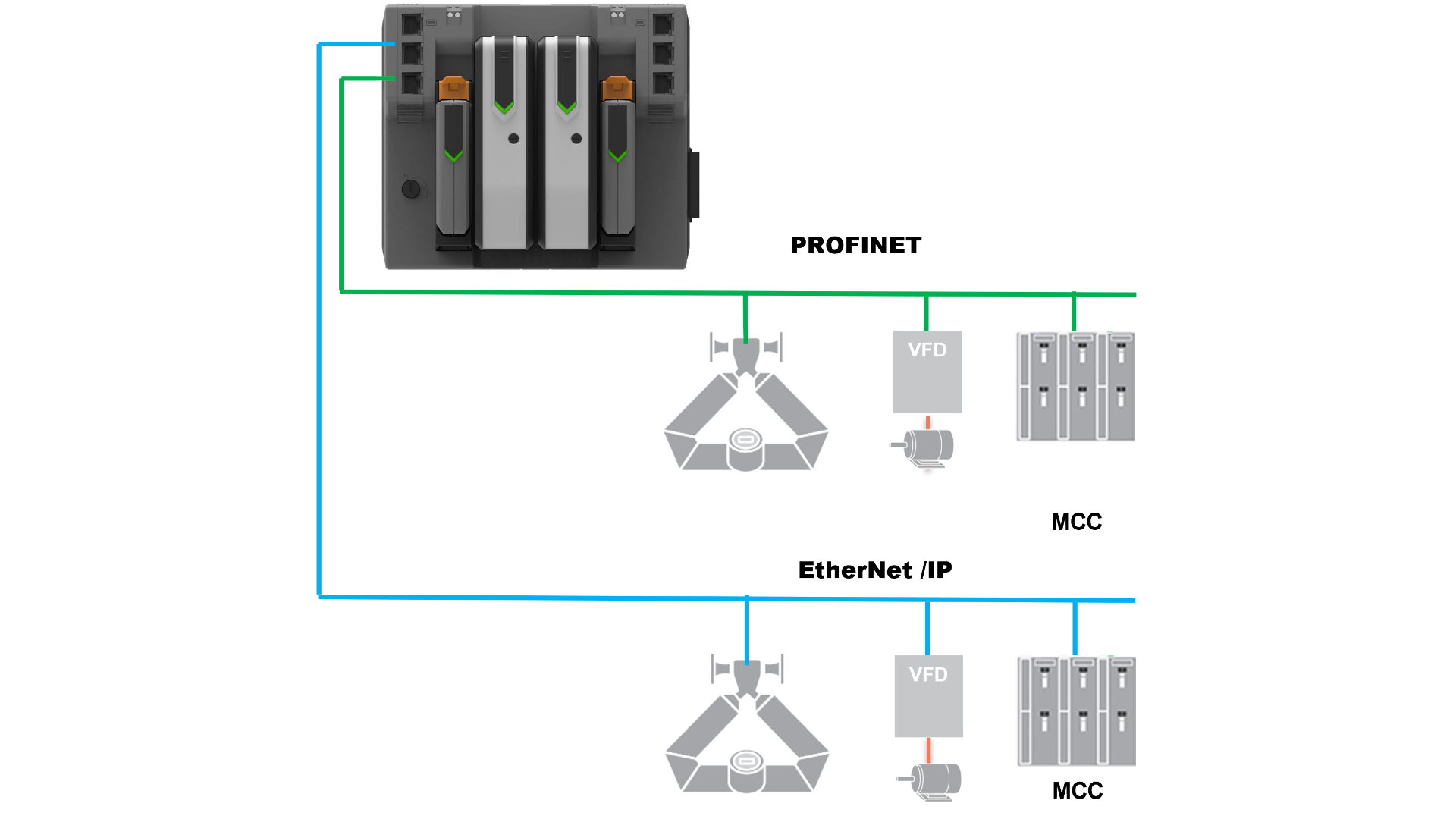 DeltaV PK Controller And Data Integration Update