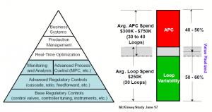 Advanced process control что это