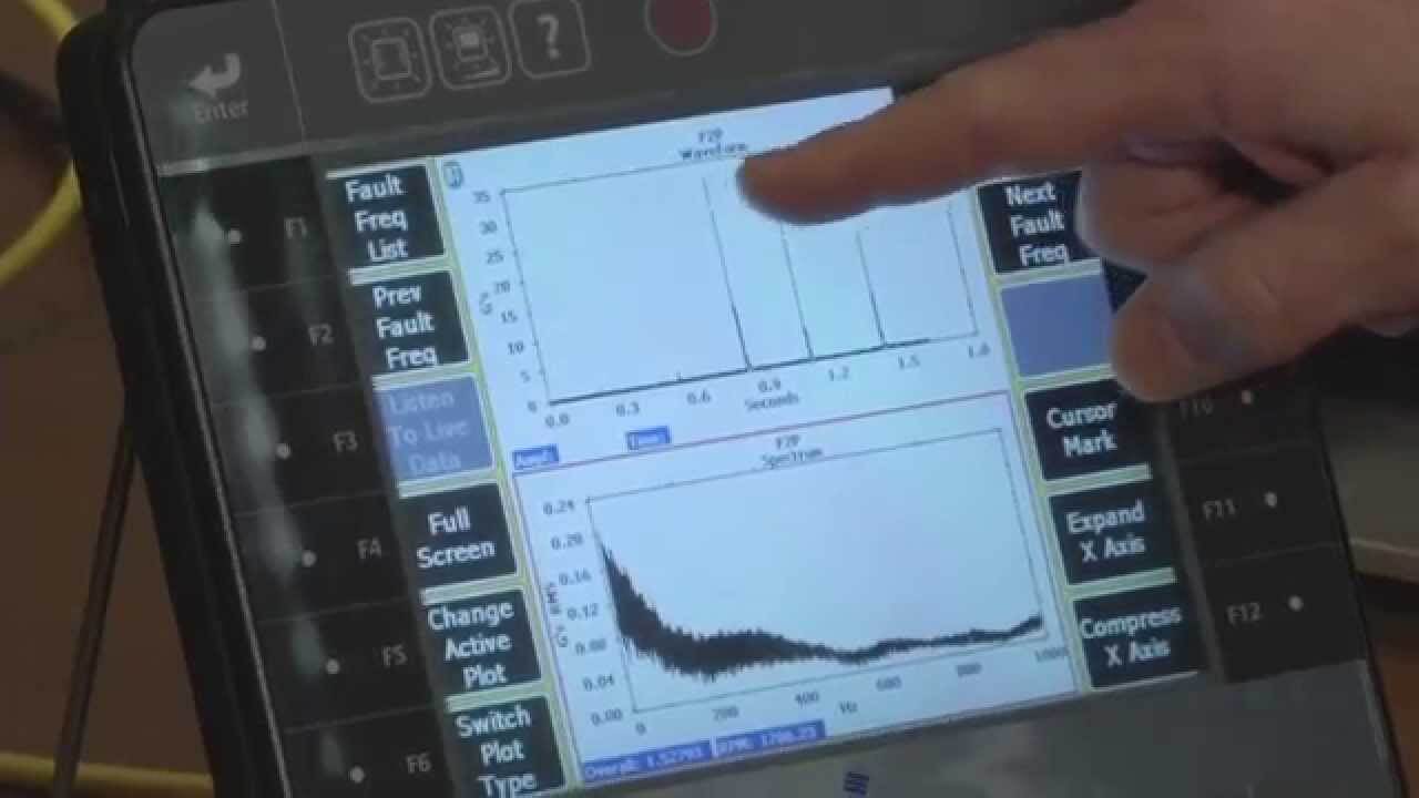 Detecting and Analyzing Impact Energy on Rotating Equipment