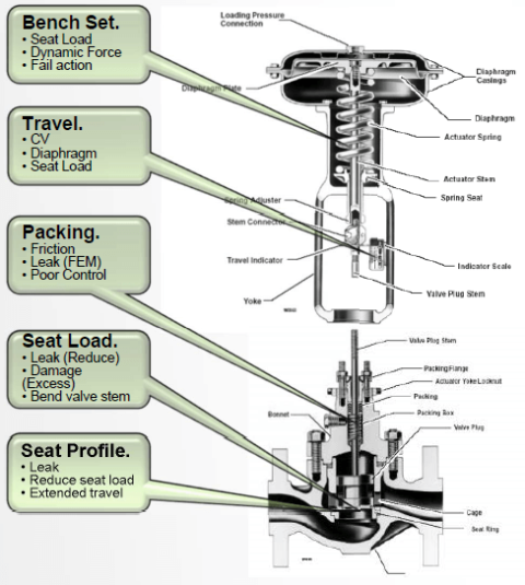 Valve Condition Monitoring Connected Services