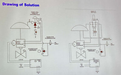 Innovation in Controlling Exothermic Reactions in Biodiesel Processing