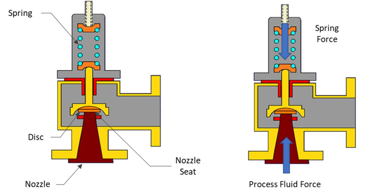 An Alternative Solution to Bellows Failure with Balanced Diaphragm ...