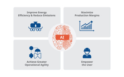 Modern Advanced Process Control is Easier than Ever