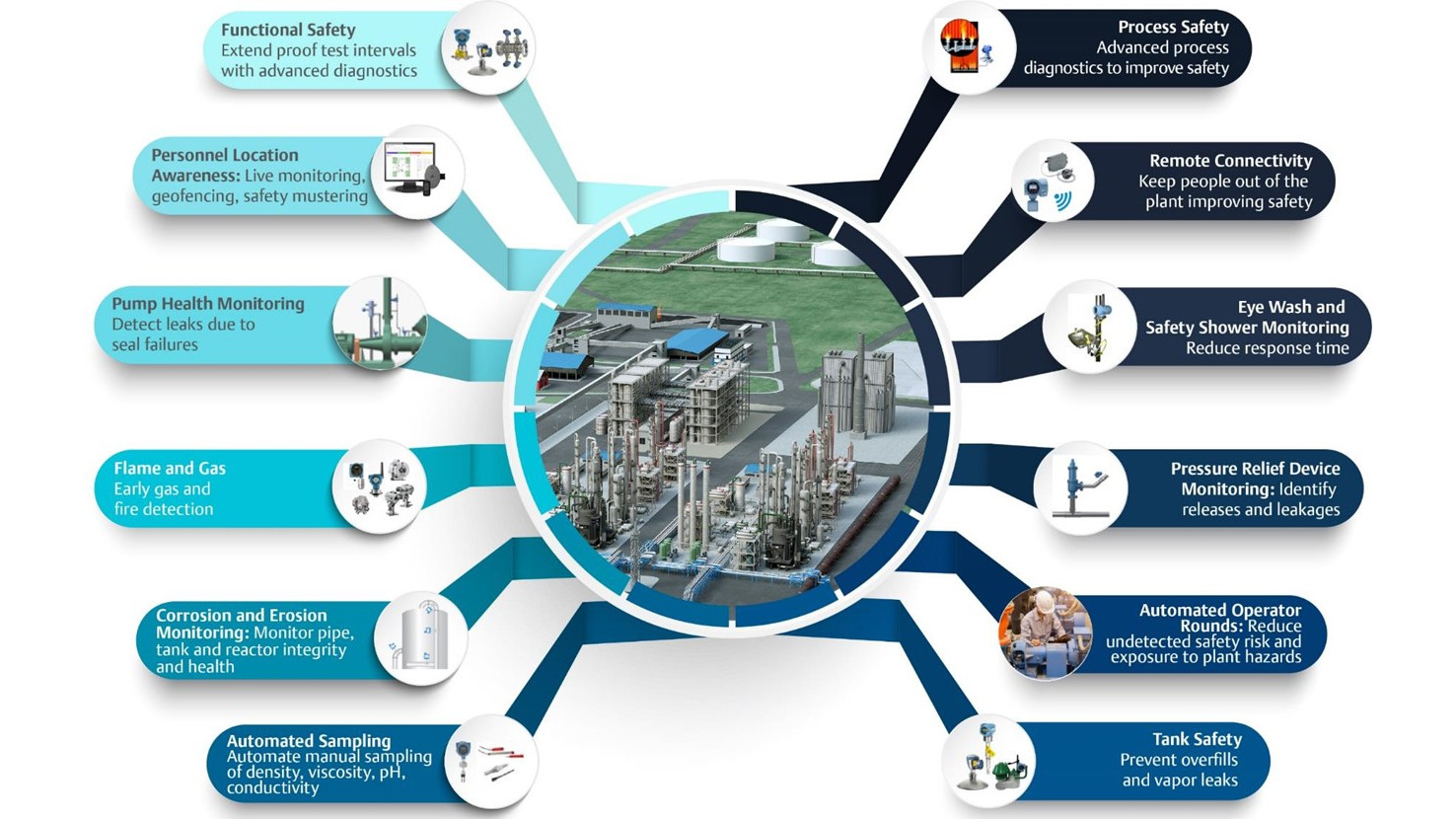 Driving Safer Chemical Manufacturing Performance