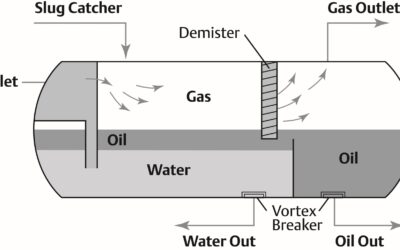 Easy and Effective Oil Separator Retrofit Improves Operation