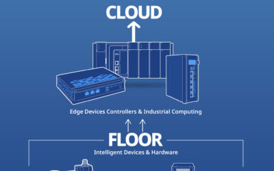 Unlocking Success in Digital Transformation: A Strategic Blend of Emerson Products and Prudent Planning