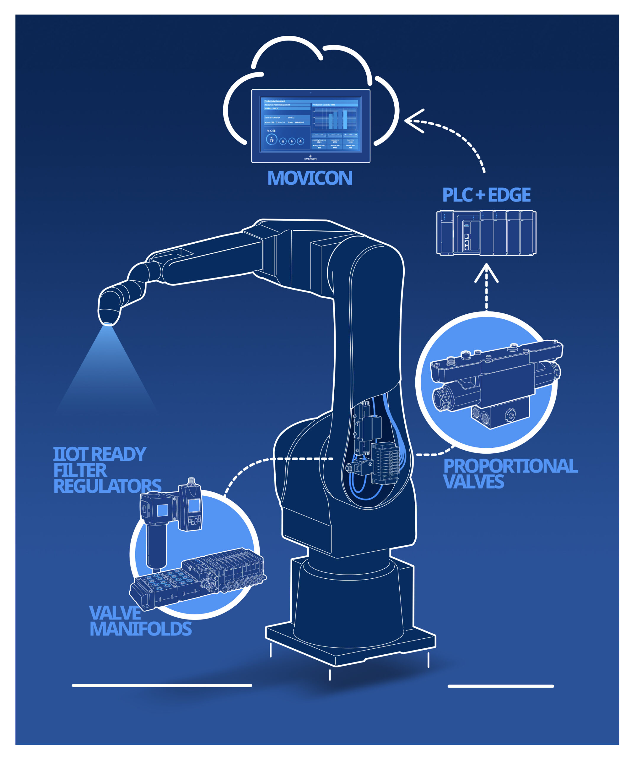 Transforming Production with Fluid Power and Robotics