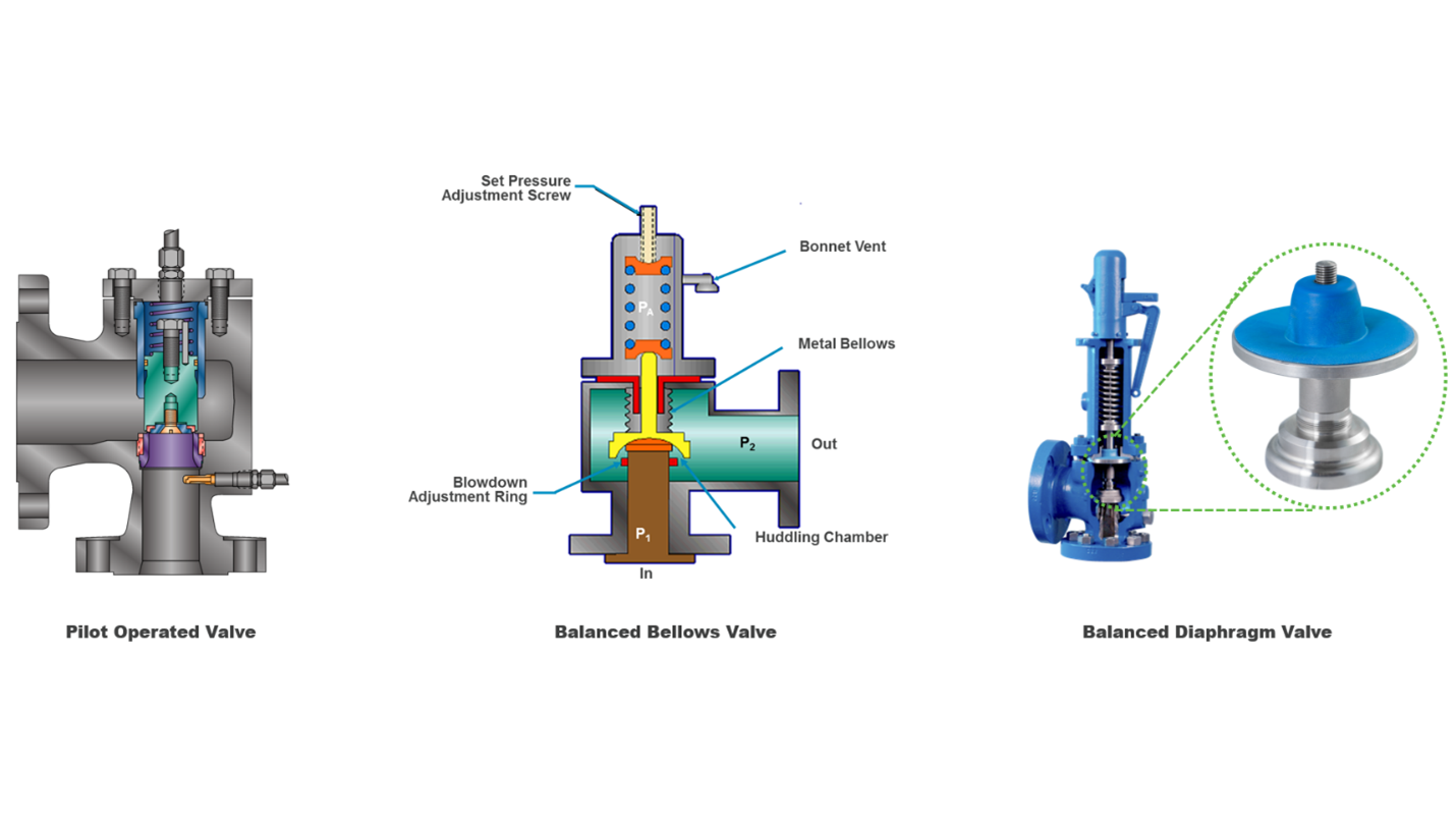 Driving Down Emissions with Pressure Relief Valve Leak Detection