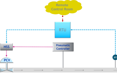 Enhancing Critical Pipeline Control Systems