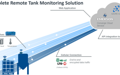 Streamline Tank Operations with Sensor in a Cloud