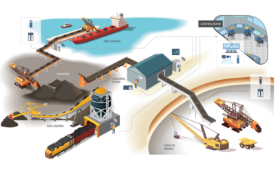 Managing Mining Operations More Effectively with Edge Controllers