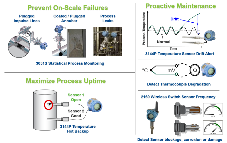 Smart device diagnostics