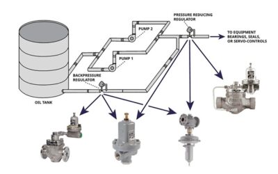 Advanced Control Valves, Regulators, and Relief Valves Address Common Challenges in Mining Operations