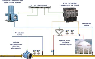 Making Natural Gas Combustion Even Cleaner by Blending in Hydrogen