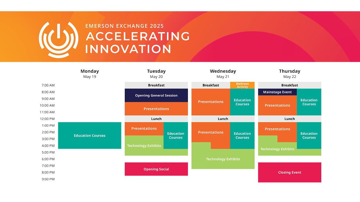 2025 Emerson Exchange Conference Agenda