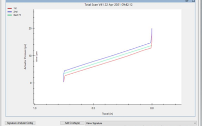 Selecting a Valve Positioner for Performance and Savings