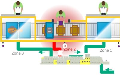 Zoned Safety for Safe and Reliable Machinery Operations